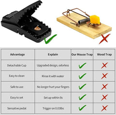 High Sensitivity Powerful Mouse Trap